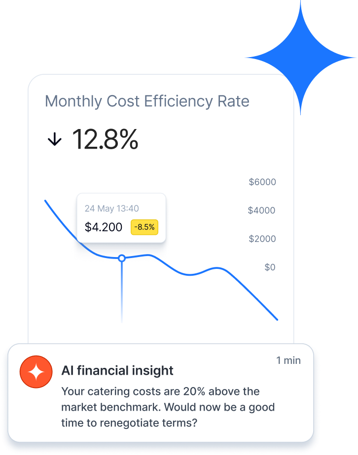 Insights finanziari
