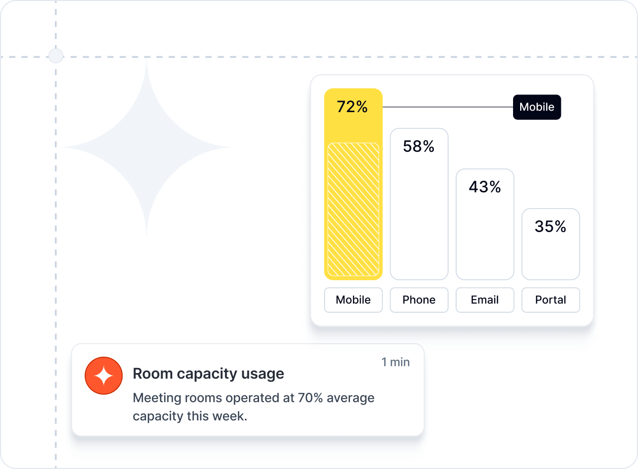 Gestione data-driven