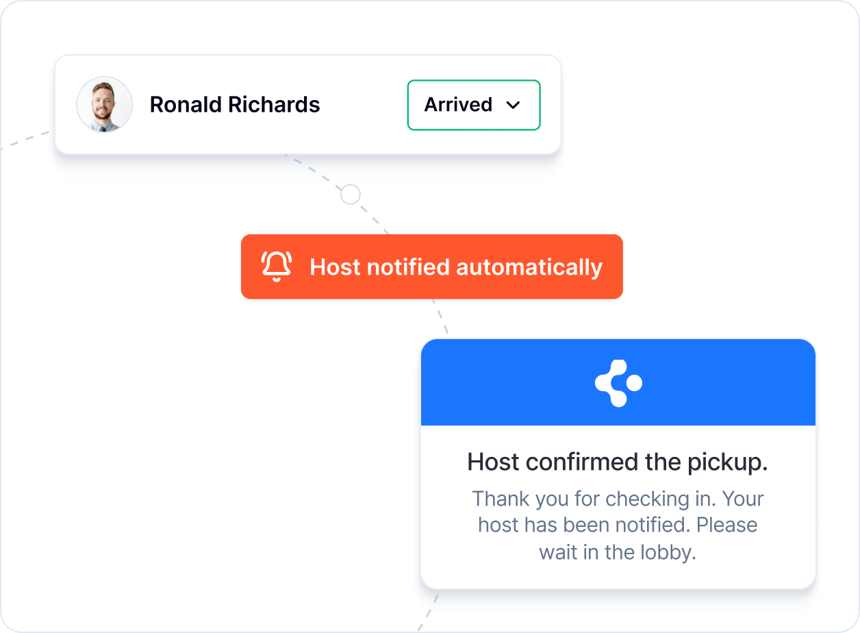 Die gesamte Visitor Journey automatisieren