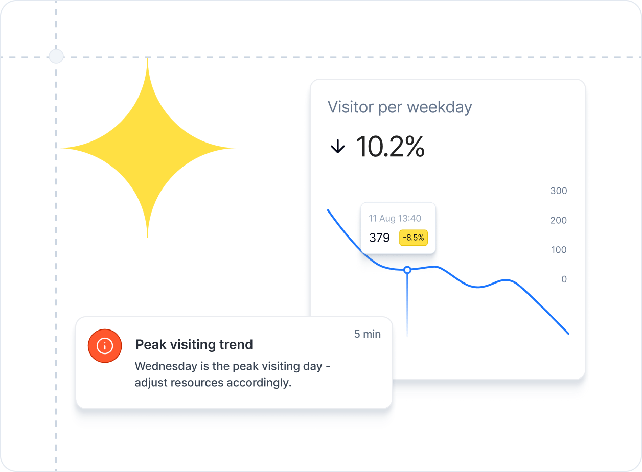 Wertvolle Insights gewinnen