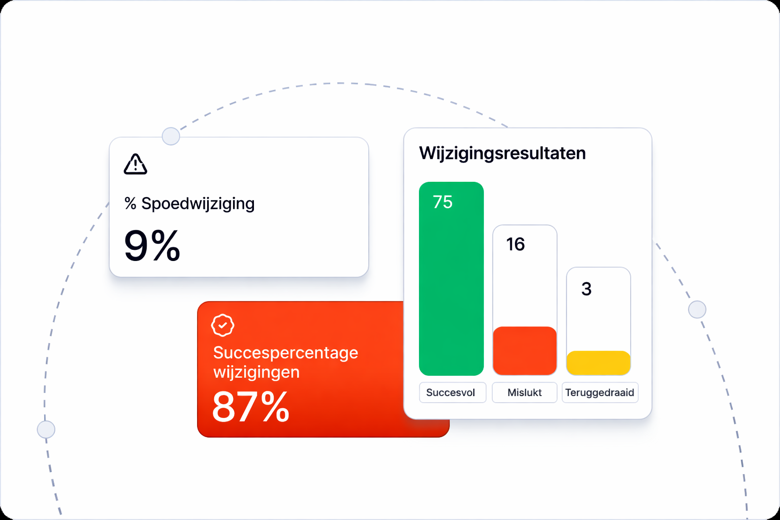 Keine Formulare nötig - reibungsloses Incident-Reporting