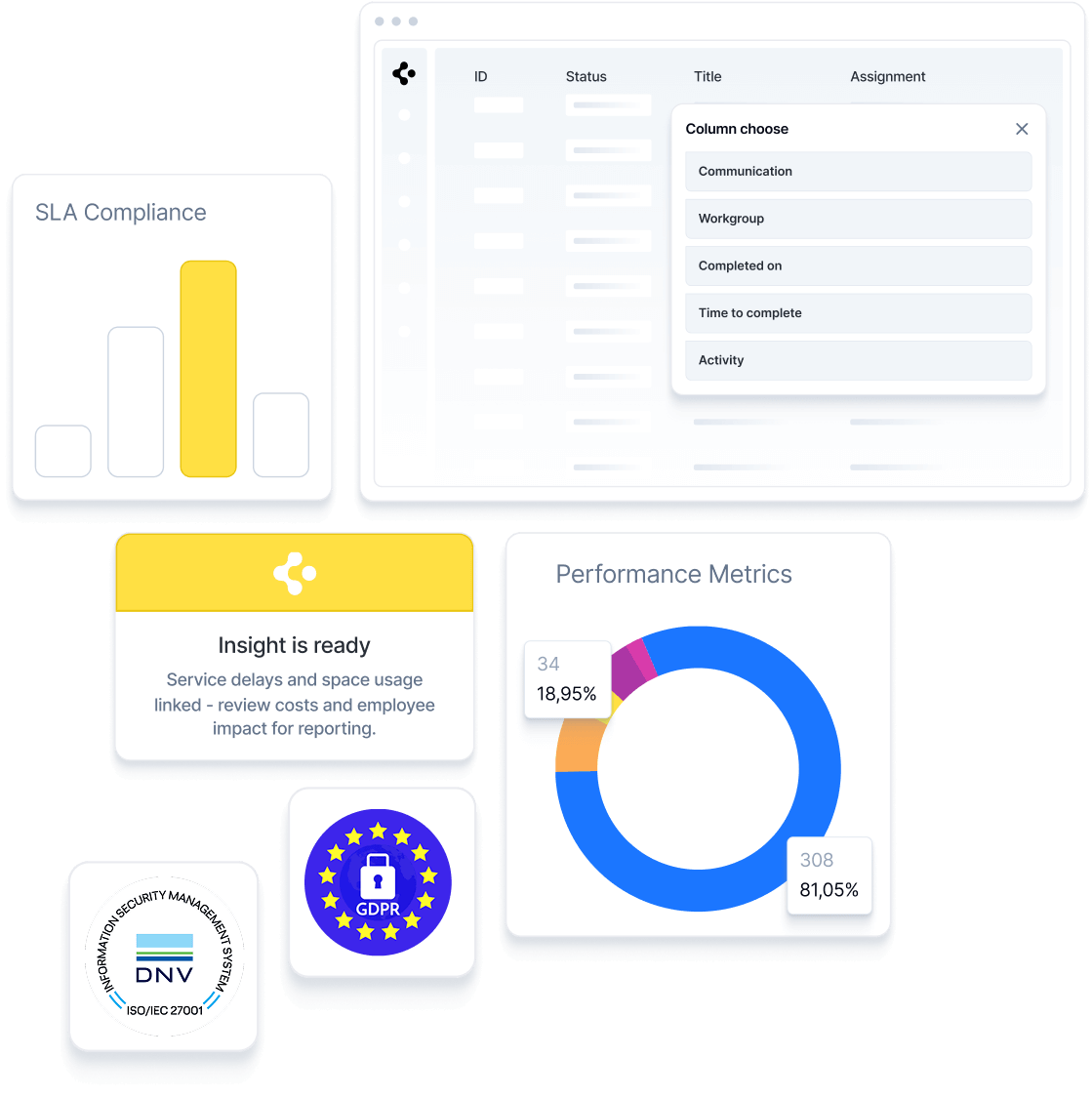 Workplace insights: controllo su spazi, costi e servizi