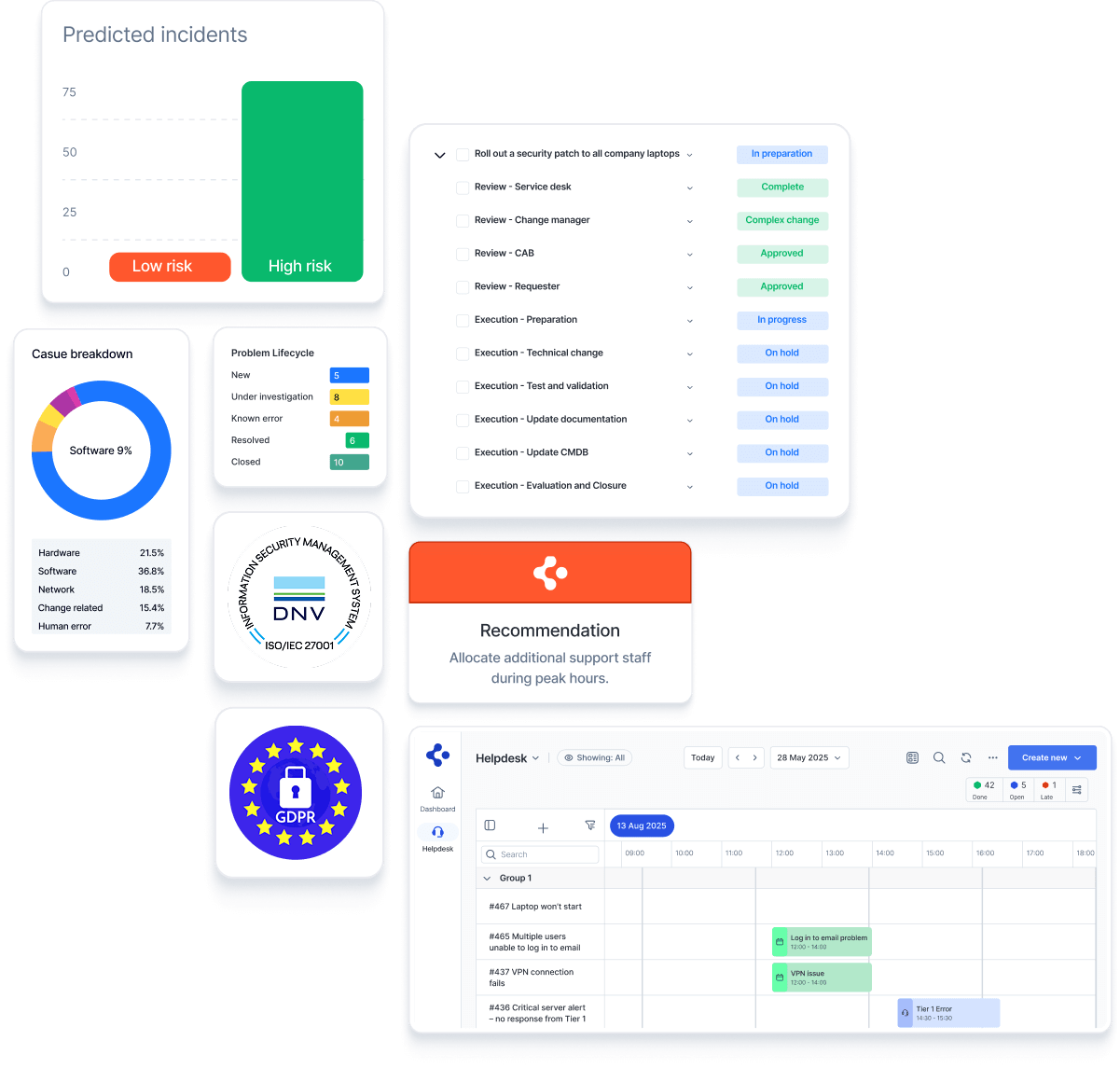 ITIL Insights: KI-gestützte Insights für ITSM