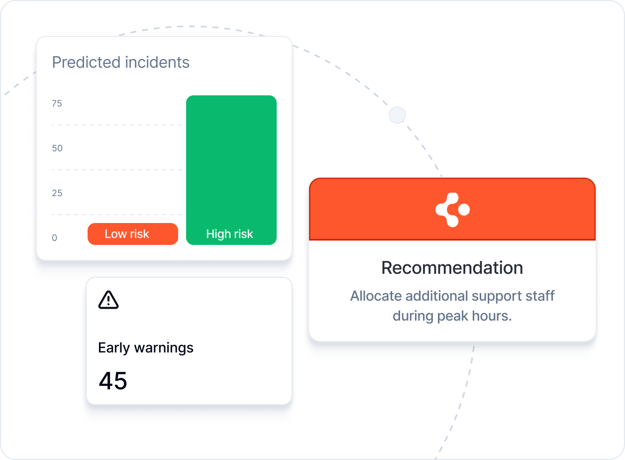 Predictive Insights mit Cortex KI - von Daten zu Entscheidungen