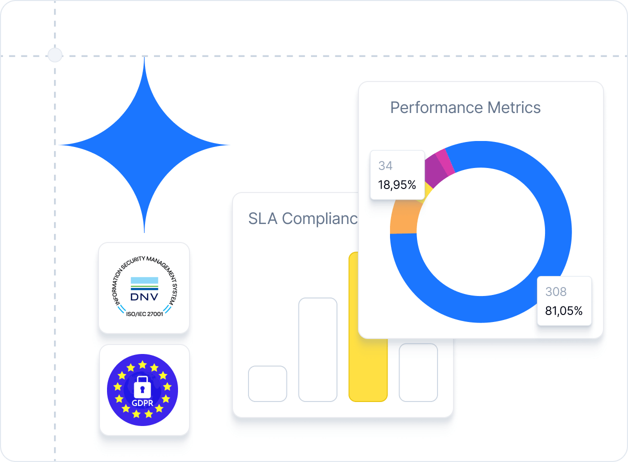 Compliance- und auditfertiges Reporting
