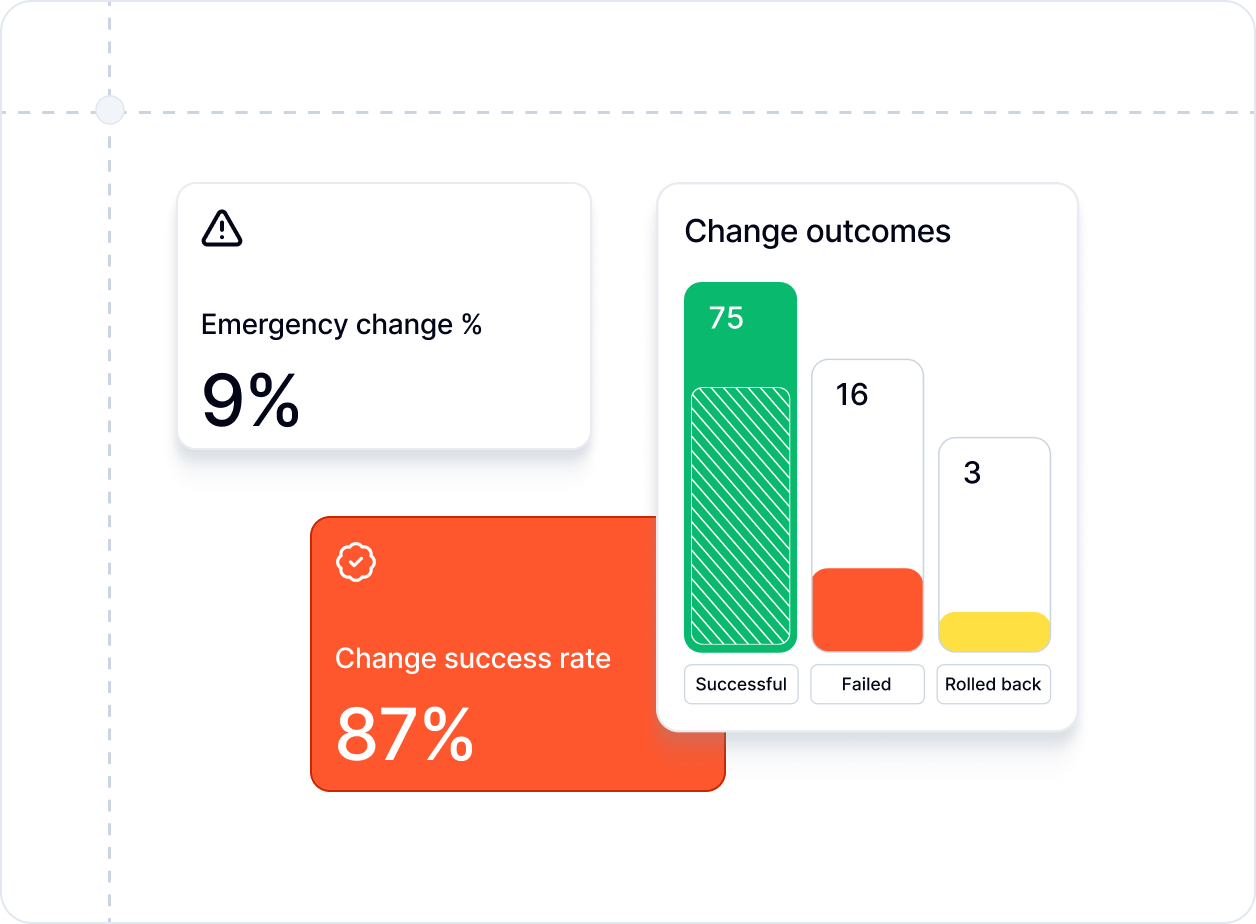 Rollenbasierte Dashboards und Echtzeit-Reporting