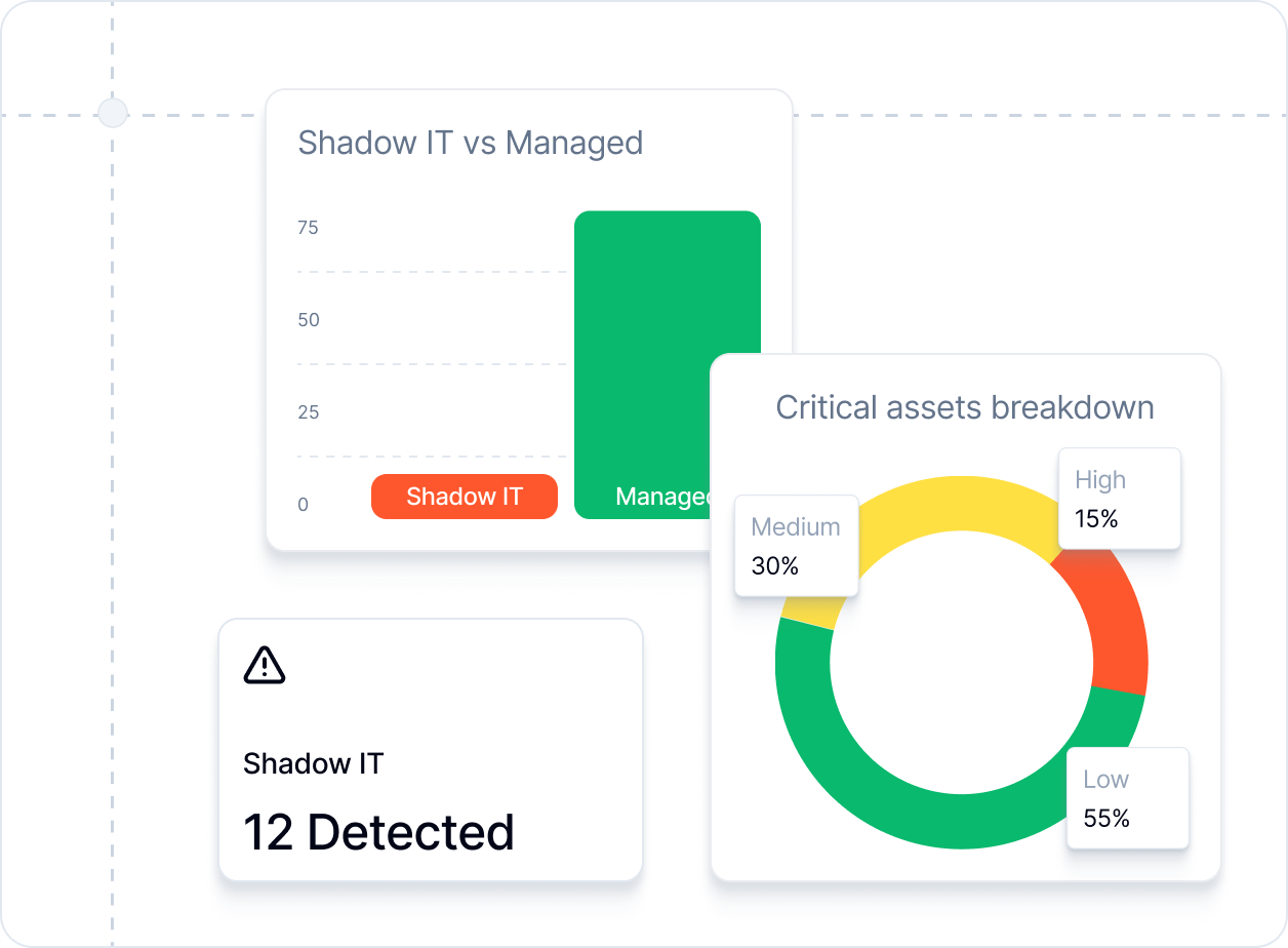 Visibilidade total - insights em todo o teu ambiente de IT