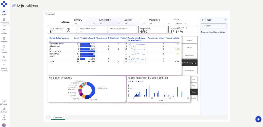 Homepage visualisatie
